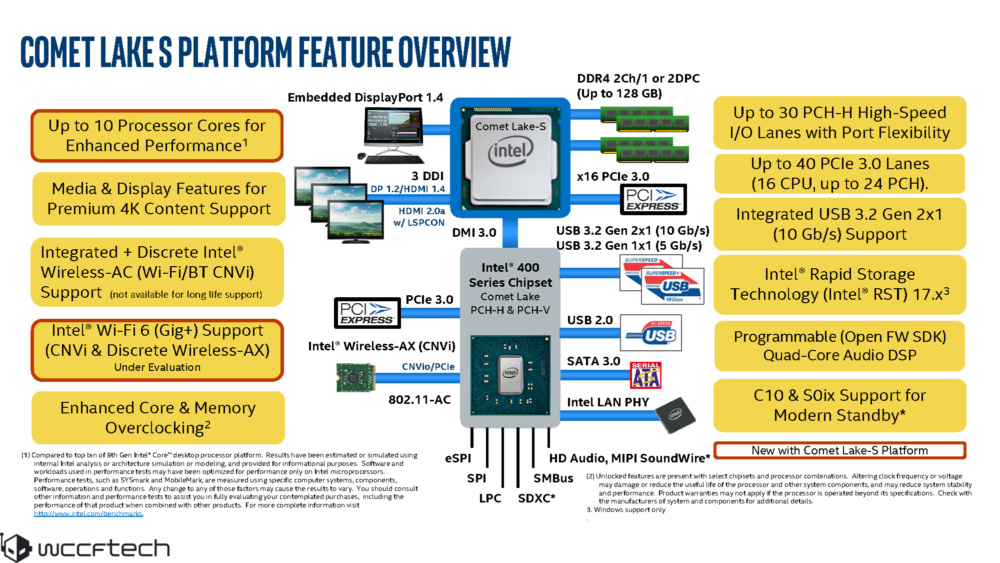 intel comet lake s 1