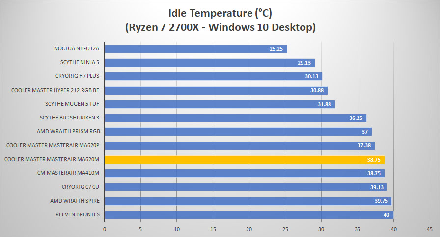 ma620m idle