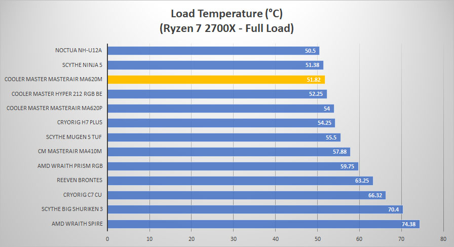 ma620m load