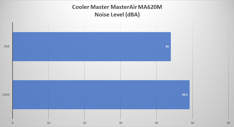 ma620m sound