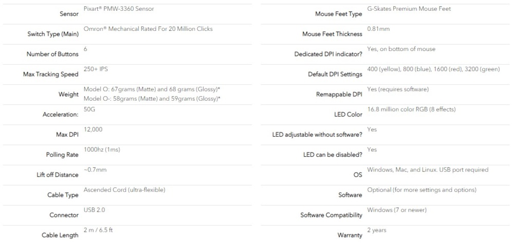 model o specs