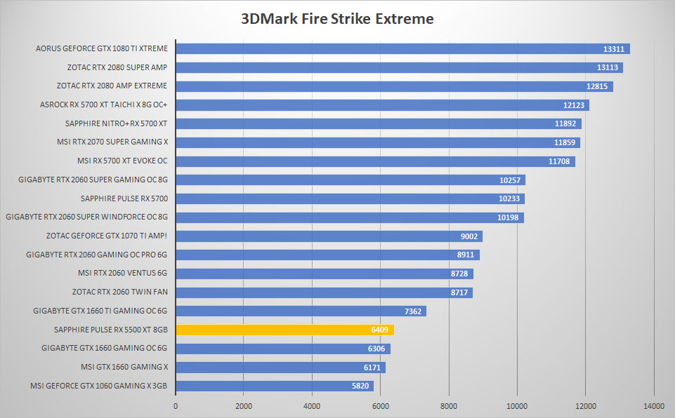 pulse rx5500xt 3dmark