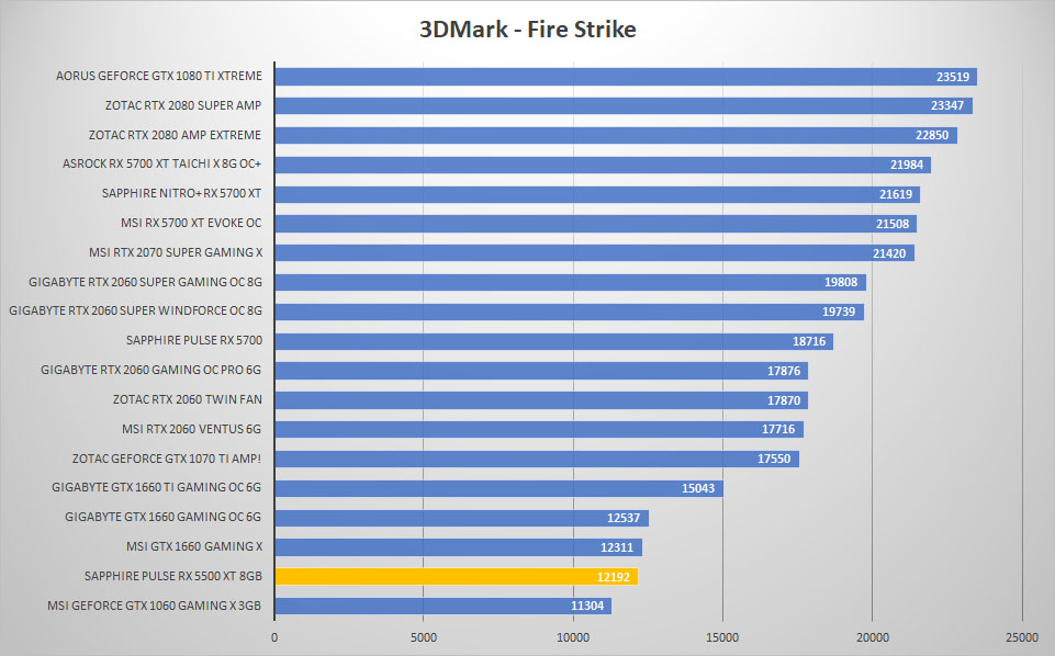 pulse rx5500xt 3dmark fire