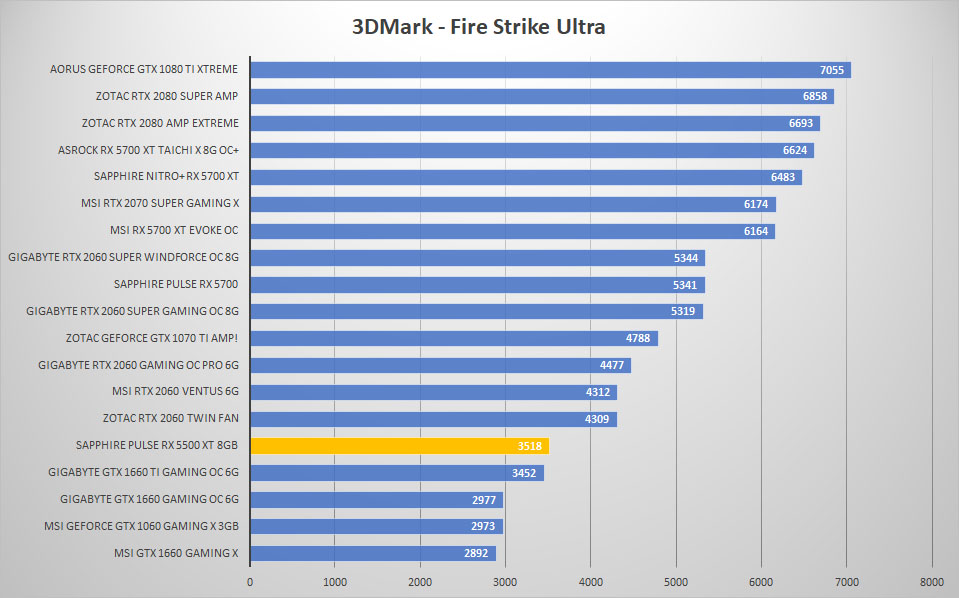 pulse rx5500xt 3dmark ultra