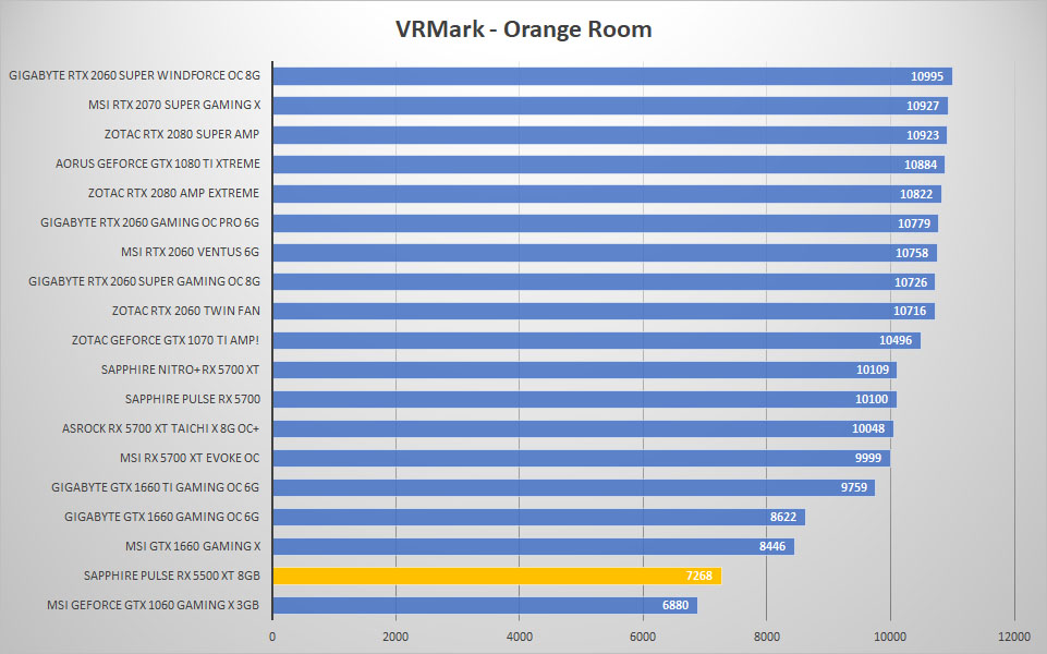 pulse rx5500xt 3dmark vrmark