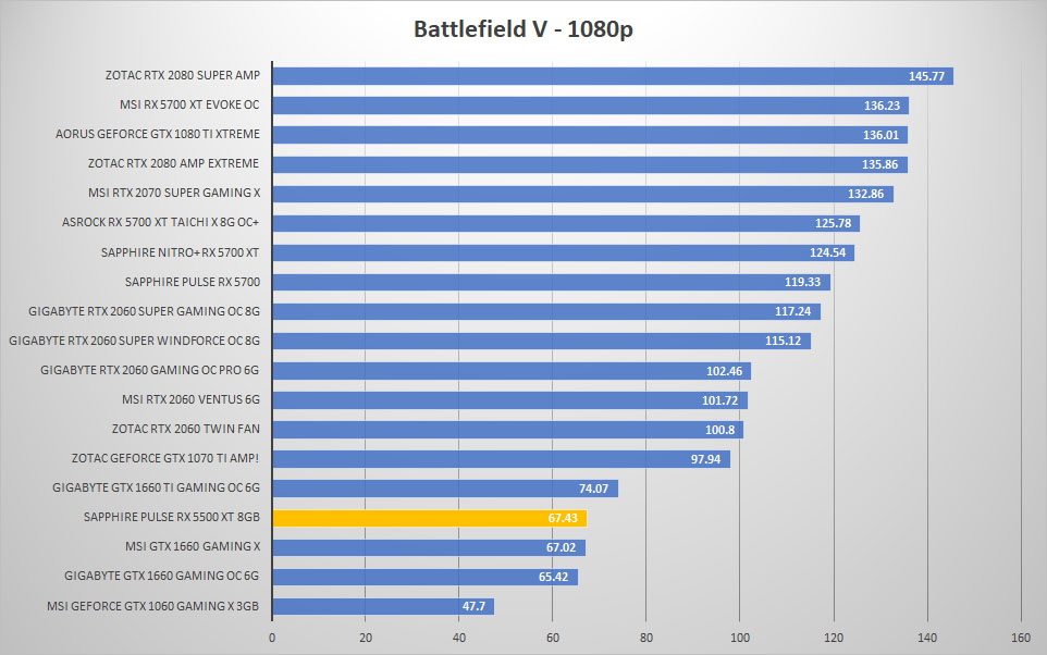 pulse rx5500xt bfv 1080p