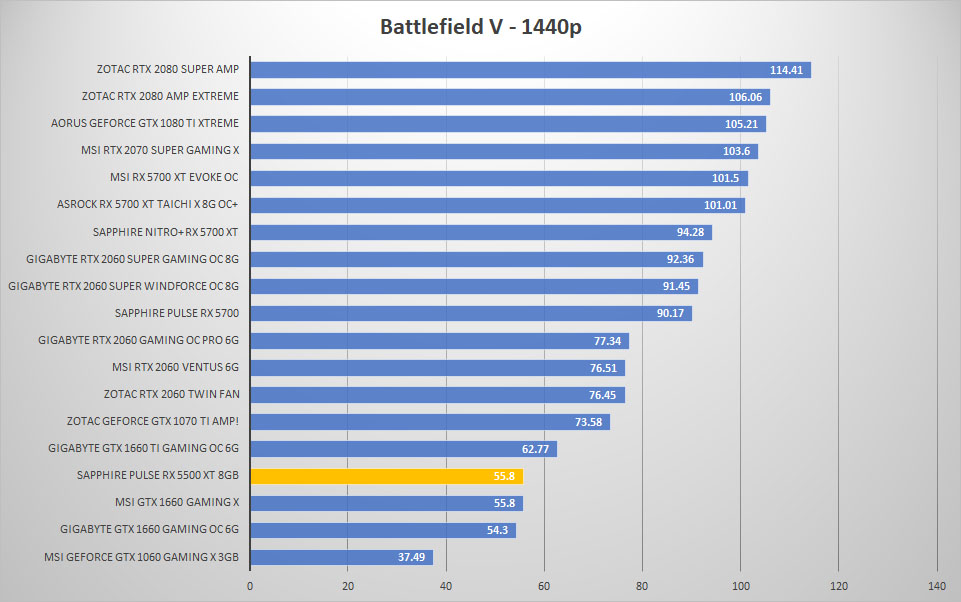pulse rx5500xt bfv 1440p