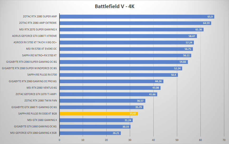 pulse rx5500xt bfv 4k