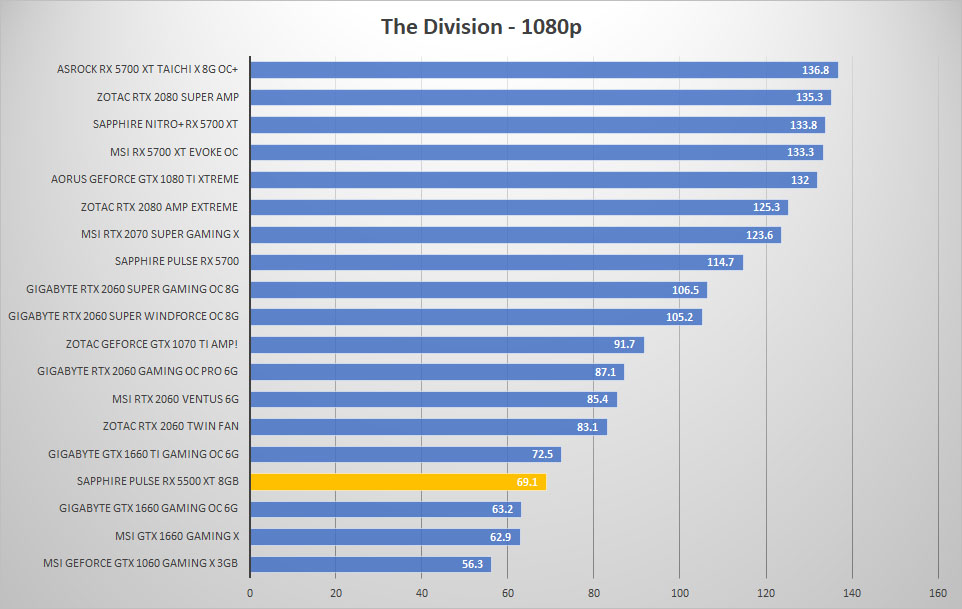 pulse rx5500xt div 1080p
