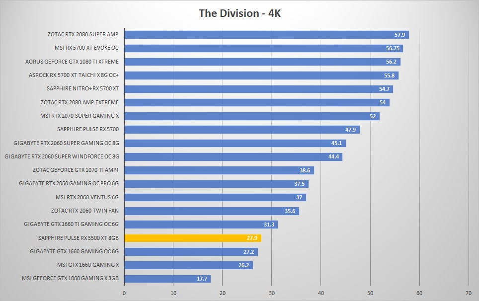 pulse rx5500xt div 4k