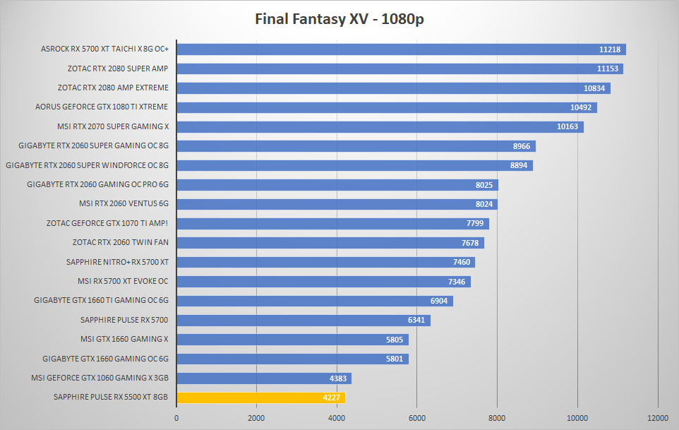 pulse rx5500xt ffxv 1080p
