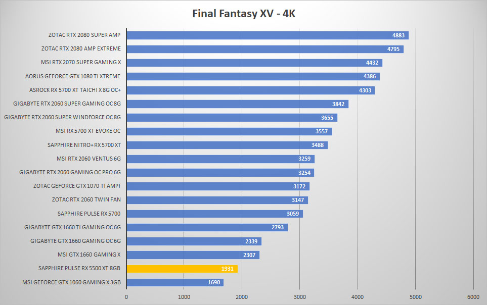 pulse rx5500xt ffxv 4k