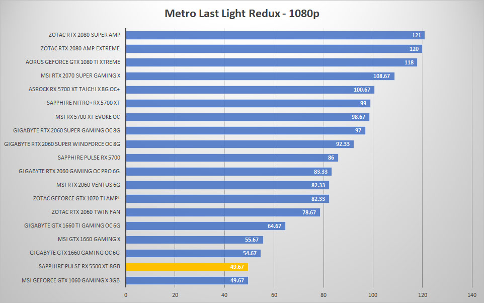 pulse rx5500xt metro 1080p