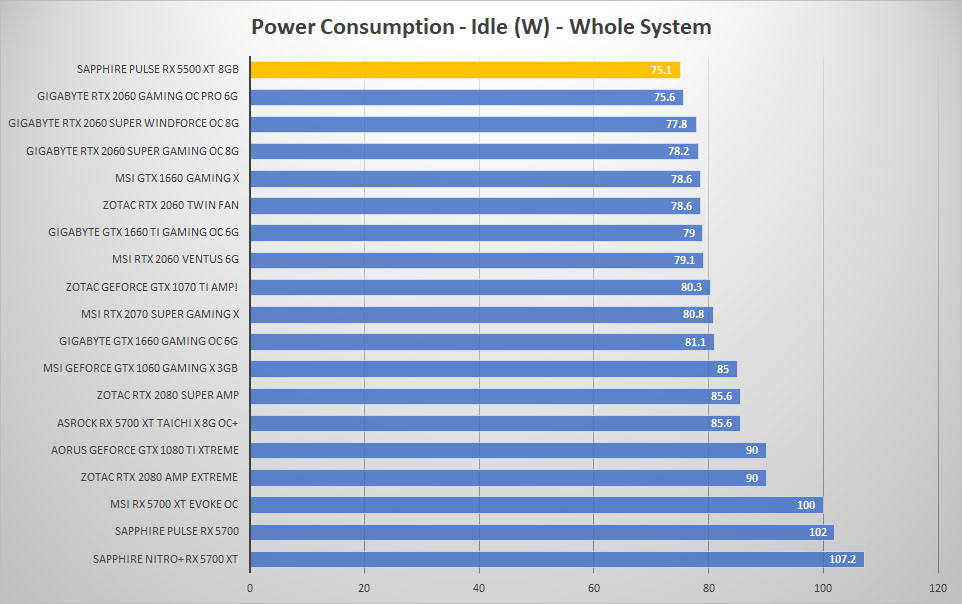 pulse rx5500xt power idle