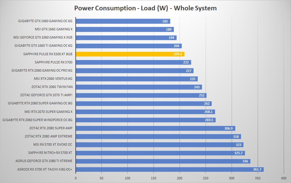 pulse rx5500xt power load
