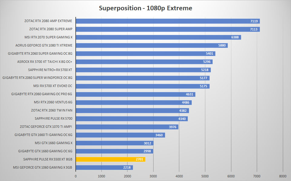 pulse rx5500xt sp 1080p