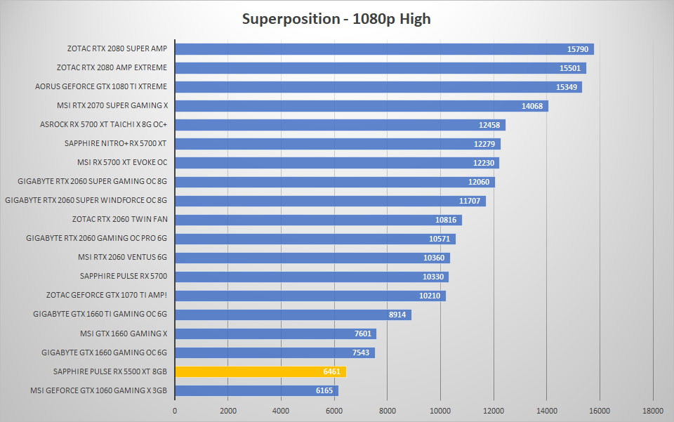 pulse rx5500xt sp 1080p high