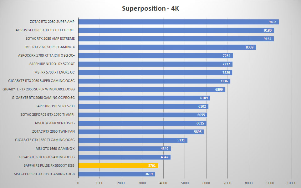 pulse rx5500xt sp 4k