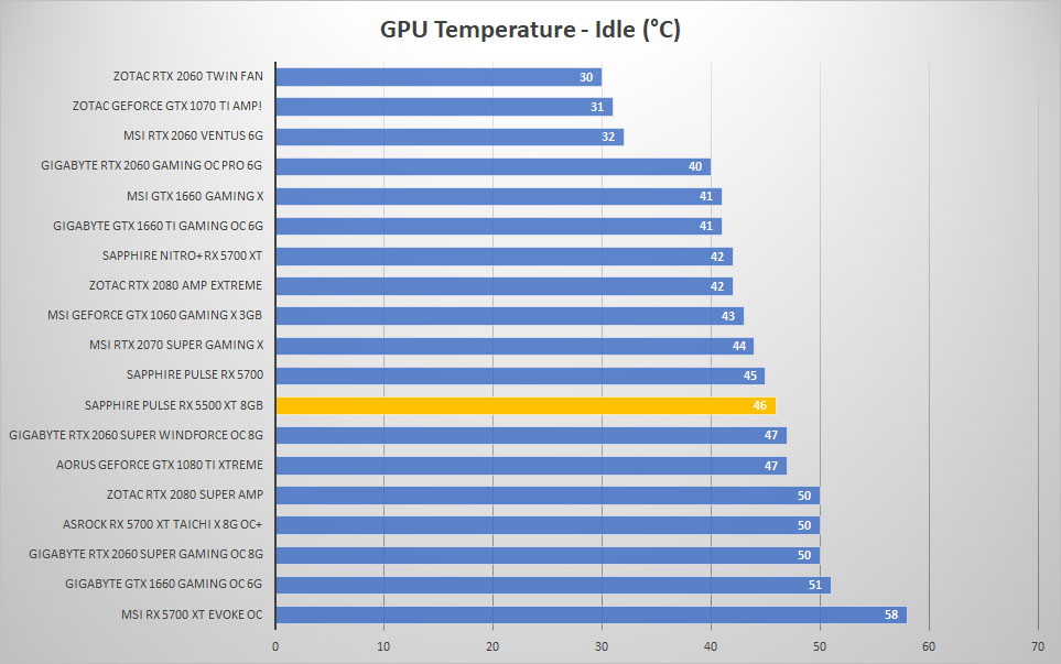 pulse rx5500xt temp idle