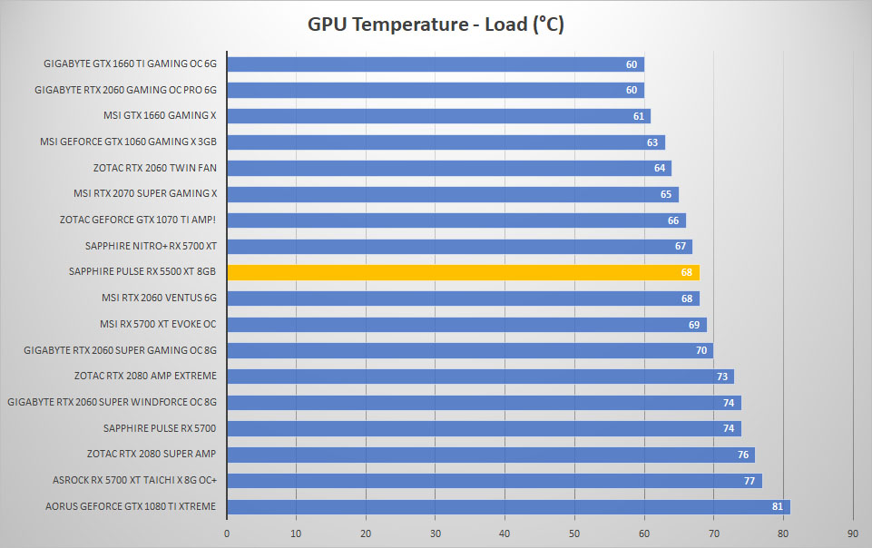 pulse rx5500xt temp load