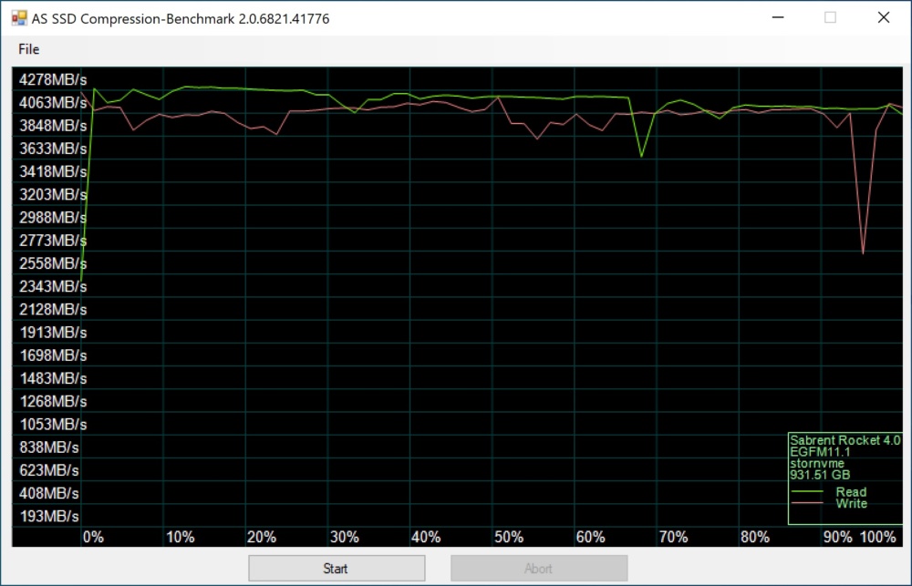 sabrent as ssd 3