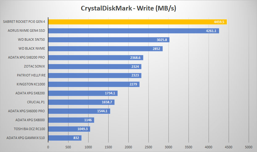sabrent crystal write