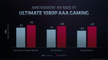 AMD Radeon RX 5700XT