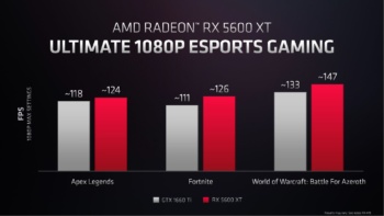 AMD Radeon RX 5700XT