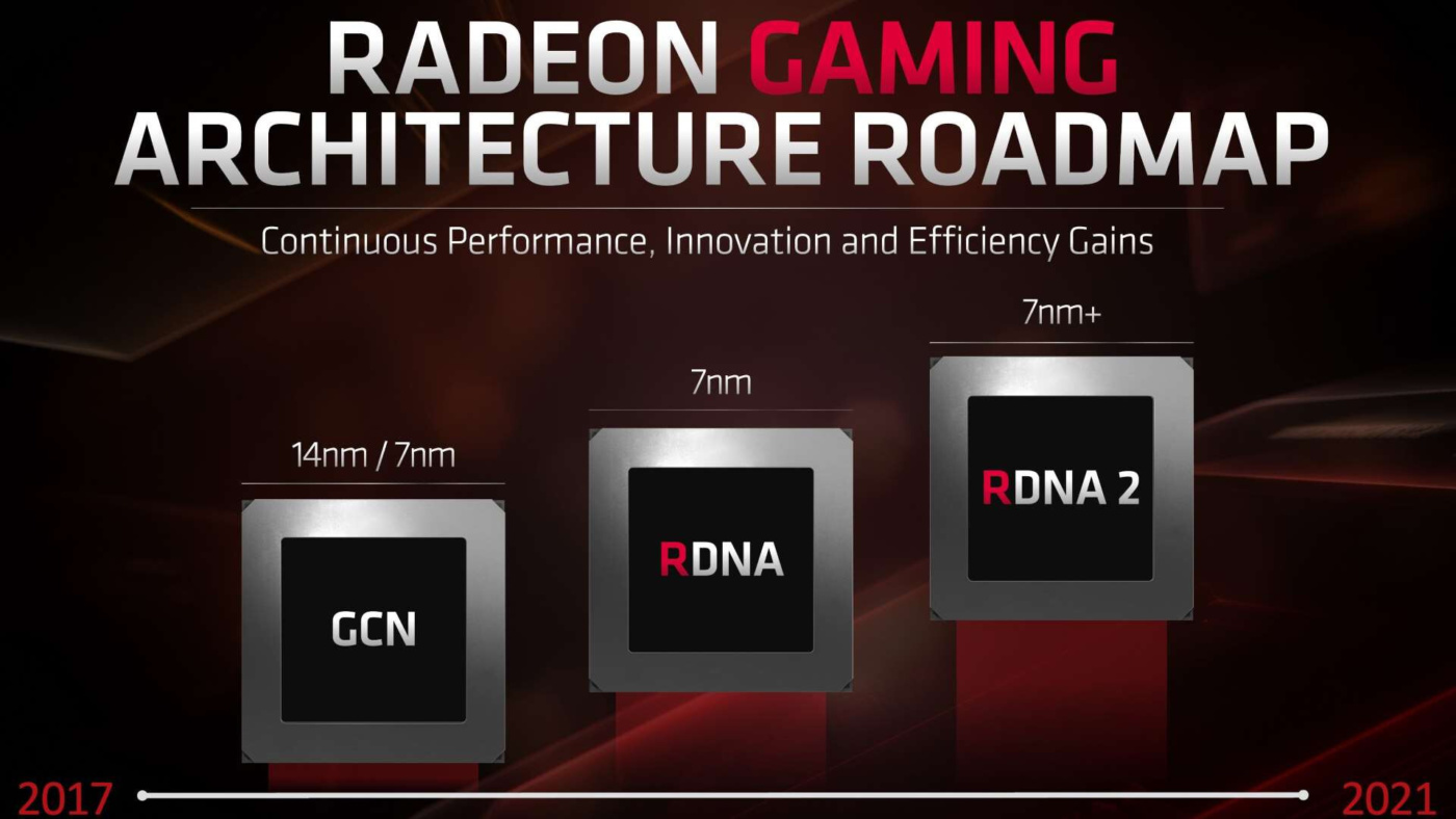 RDNA2