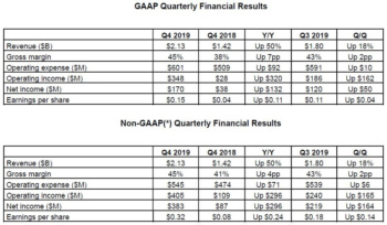 amd q4 1