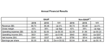 amd q4 2
