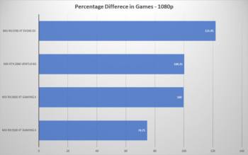 msi rx5600xt 1080p difference
