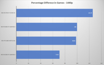 msi rx5600xt 1440p difference