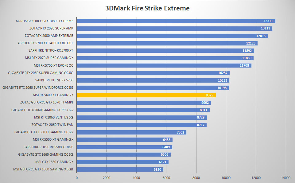 msi rx5600xt 3dmark
