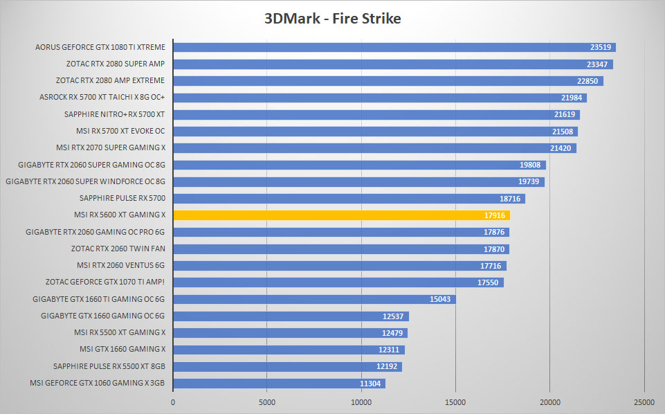 msi rx5600xt 3dmark fire