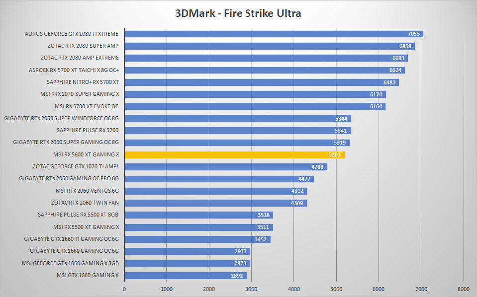 msi rx5600xt 3dmark ultra