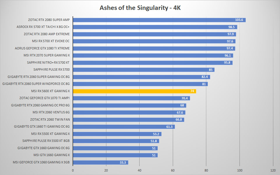 msi rx5600xt ashes 4k