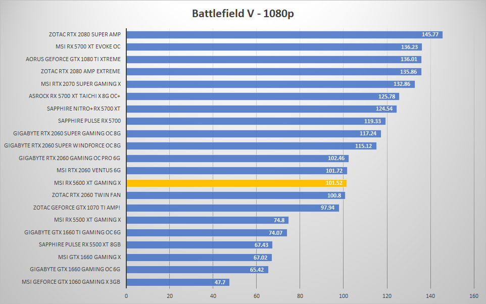 msi rx5600xt bfv 1080p