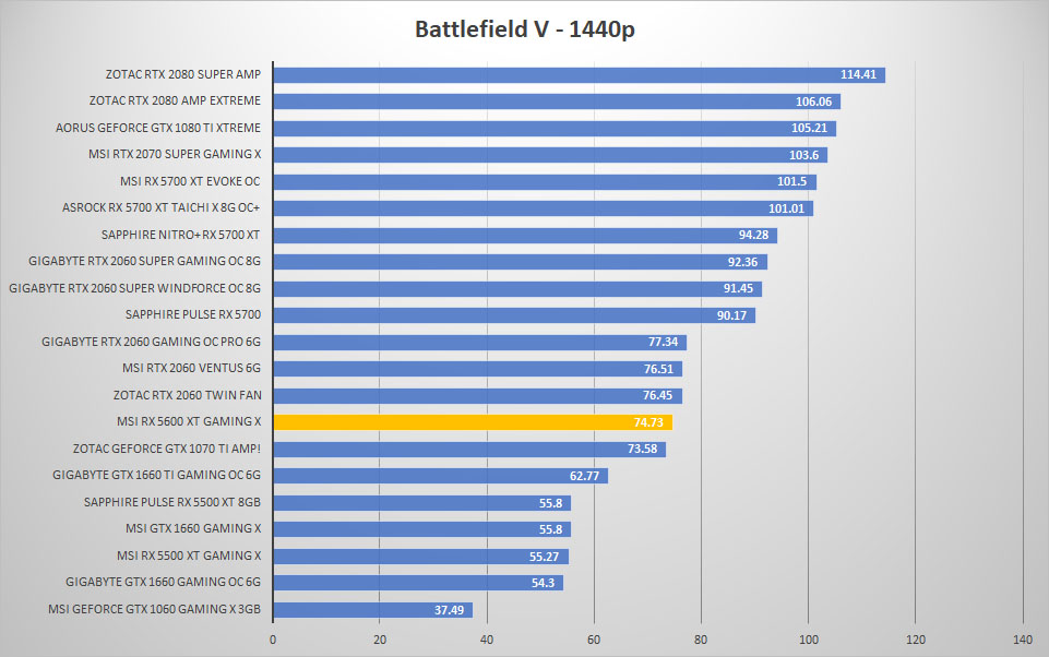 msi rx5600xt bfv 1440p