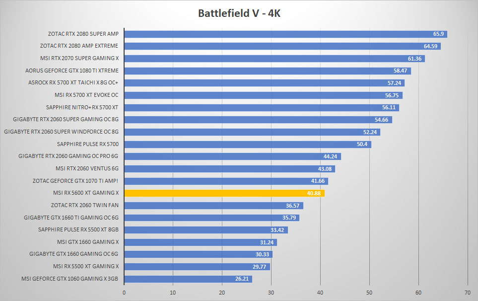 msi rx5600xt bfv 4k