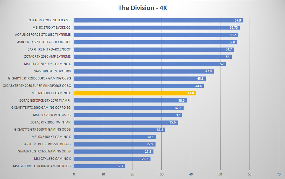 msi rx5600xt div 4k