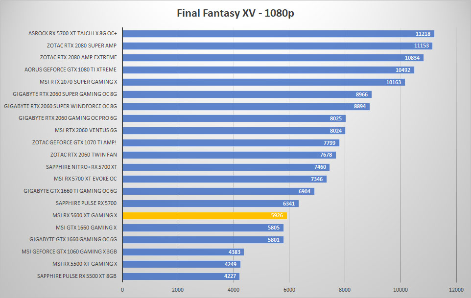 msi rx5600xt ff 1080p