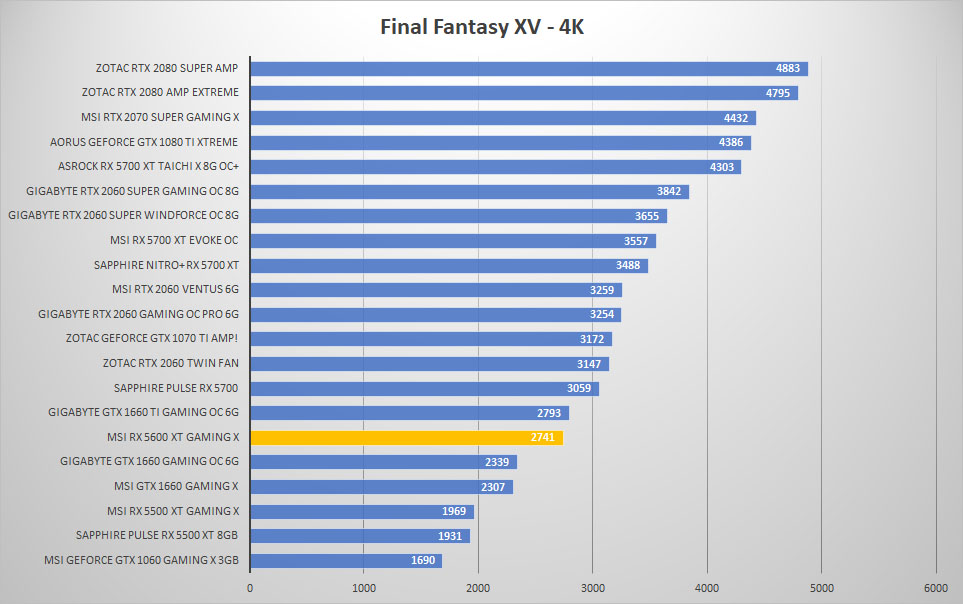 msi rx5600xt ff 4k