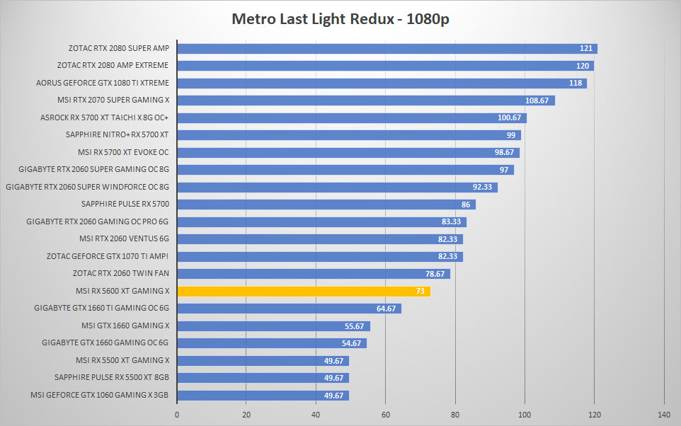 msi rx5600xt metro 1080p