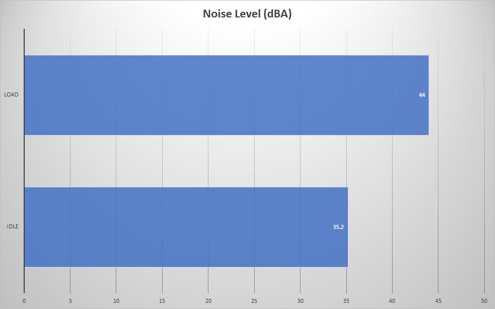 msi rx5600xt noise level