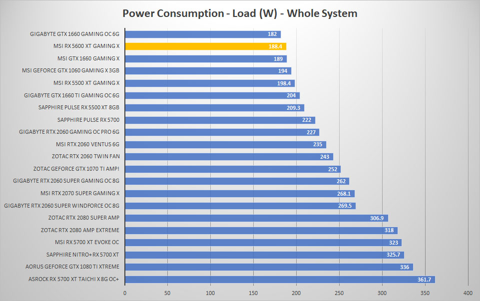 msi rx5600xt power load