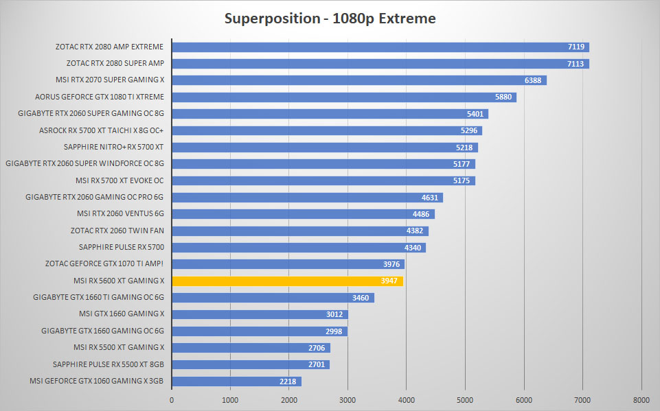 msi rx5600xt sp 1080p
