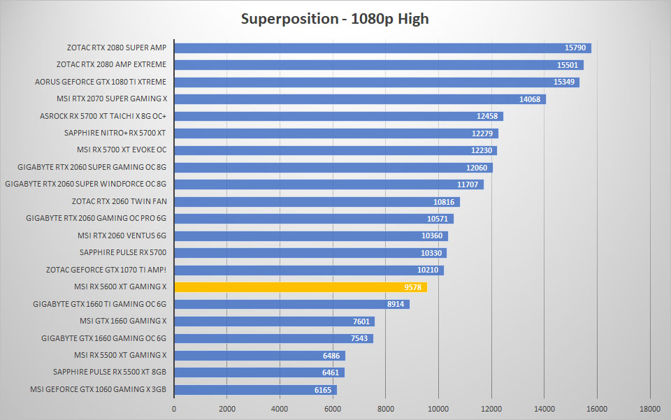 msi rx5600xt sp 1080p high