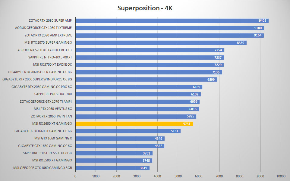 msi rx5600xt sp 4k