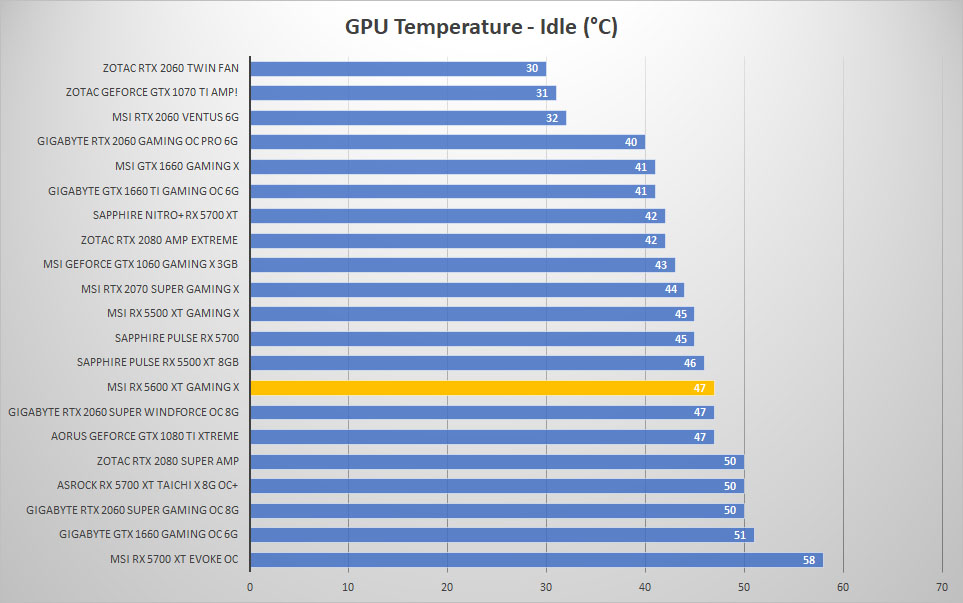 msi rx5600xt temp idle